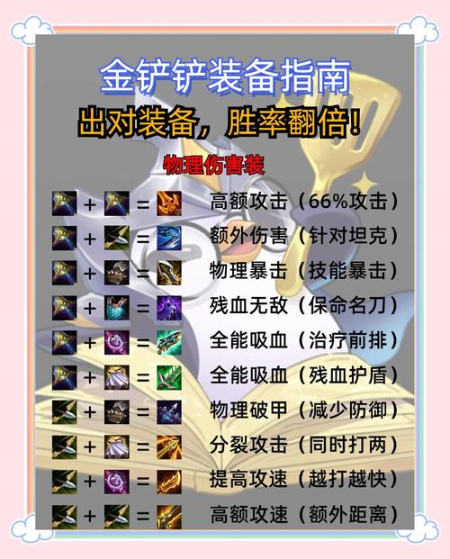 电脑配置指南，玩Dota的最佳 Setup