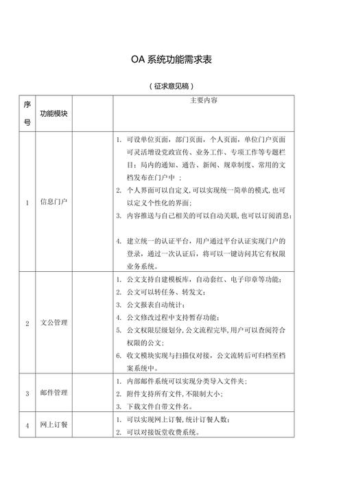 网站建设功能需求表指南