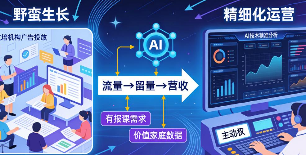 如何在数字时代赢取流量？网络推广指南，从关键词优化到内容营销