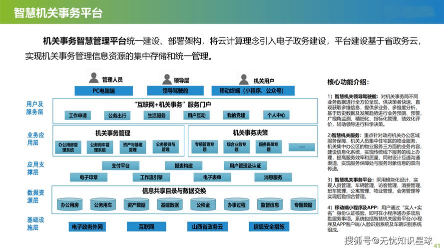 北京高端网站建设指南,从技术到运营的全面解决方案