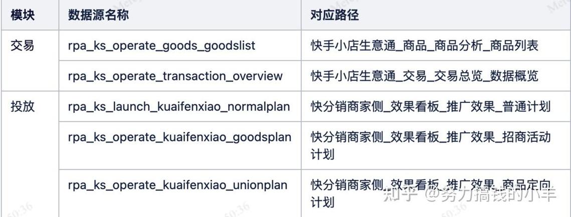 如何解读快手的不同业务模式,卡盟、大众代网和ks业务的解析