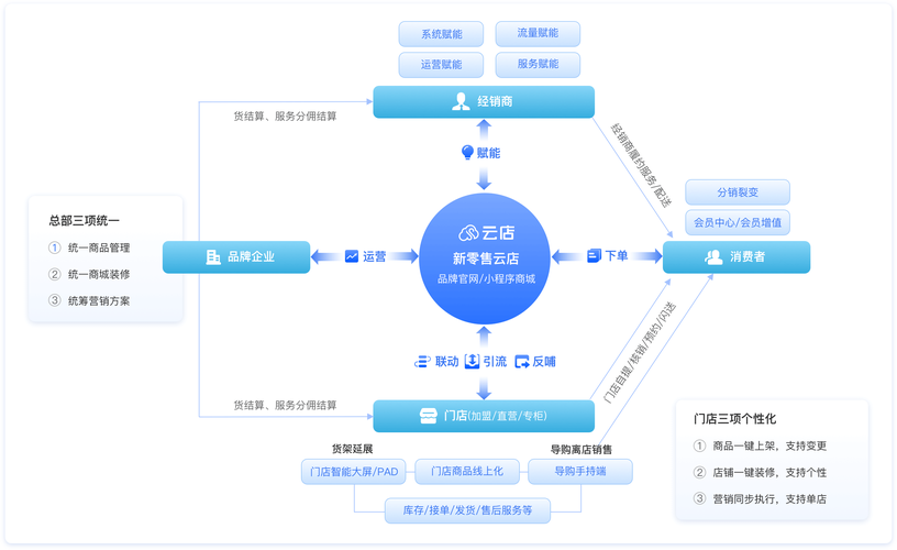 如何构建高质量的网站小程序,从需求分析到推广策略
