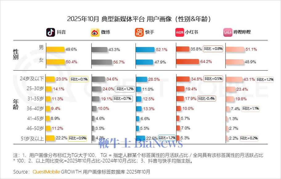 抖音与快手的播放量分析,短视频平台的市场竞争与未来展望