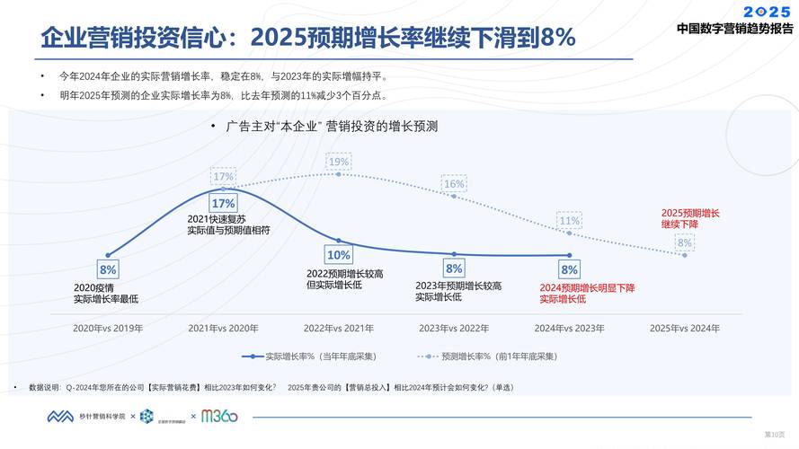网络营销的未来趋势