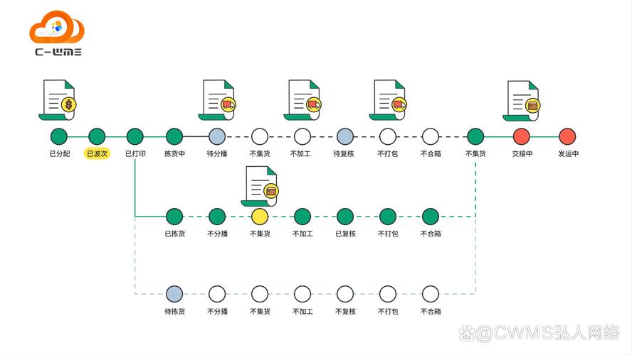 高效快速获取，低成本高效率，自助平台全攻略