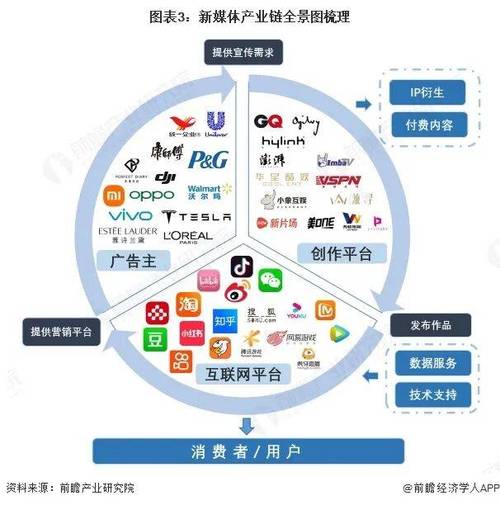 在小红书和快手等社交媒体平台上运营业务,尤其是构建一个自助平台,利用秒刷功能来收集和分享优质内容,是提升内容曝光和转化率的关键。以下是针对这一问题的详细指南和教学内容
