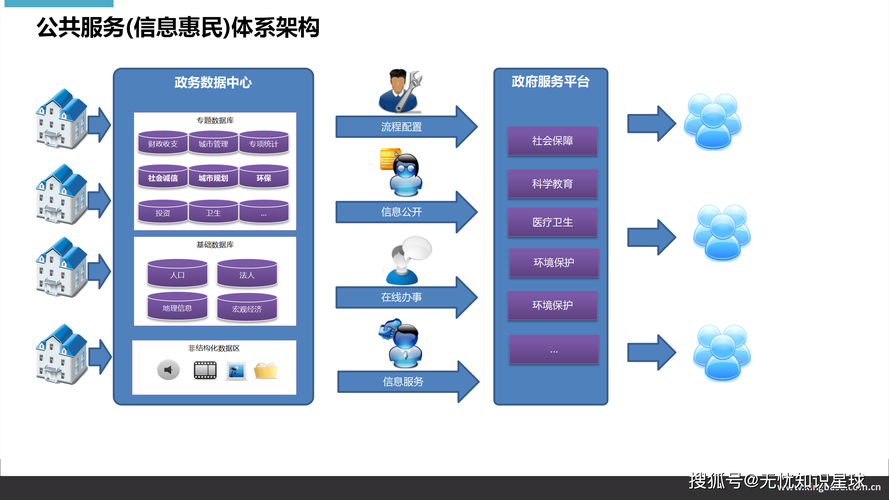 政府建设信息网站,助力国家治理的数字化转型