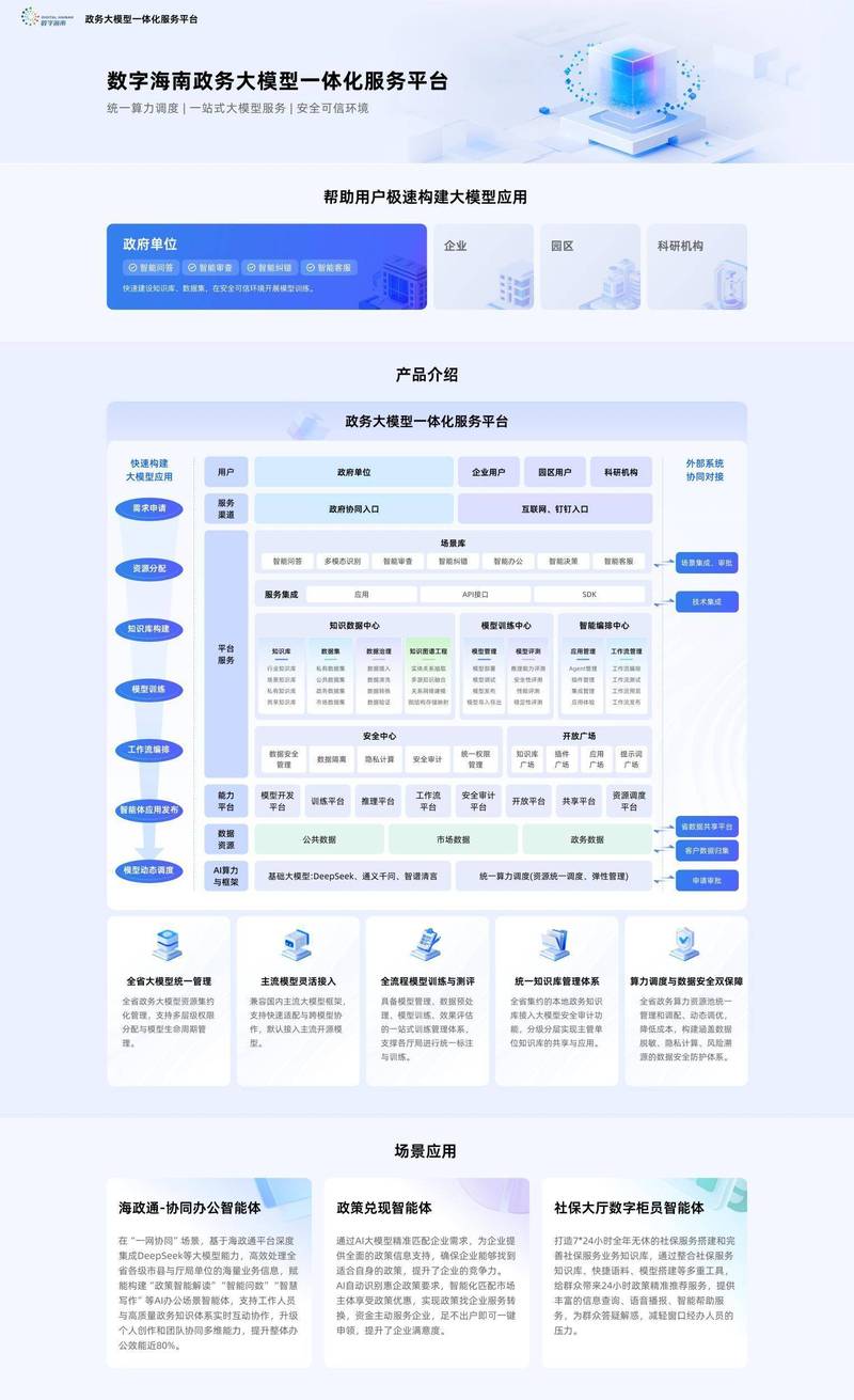 政府建设信息网站,助力国家治理的数字化转型