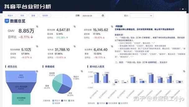 如何利用抖音自助代刷获取免费用户数据?全网便宜的抖音业务)