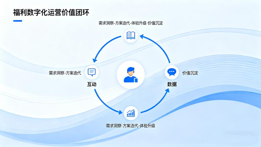 如何打造个人盈利的数字化价值