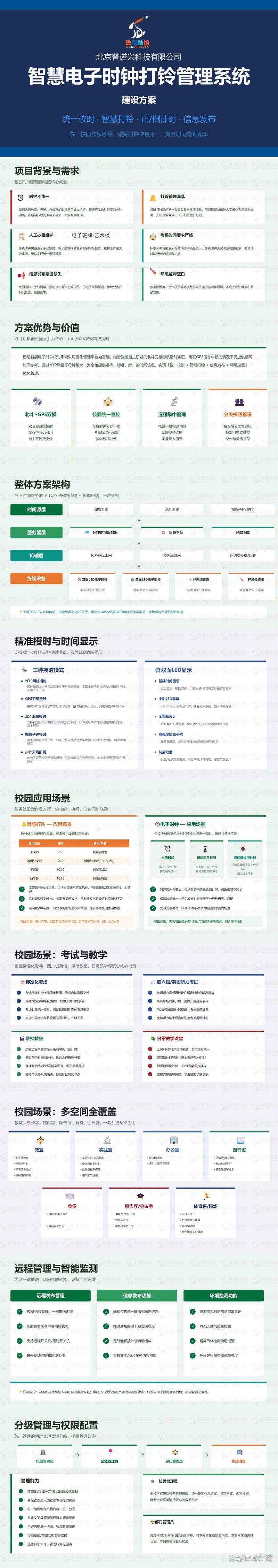 钟表商城网站建设方案