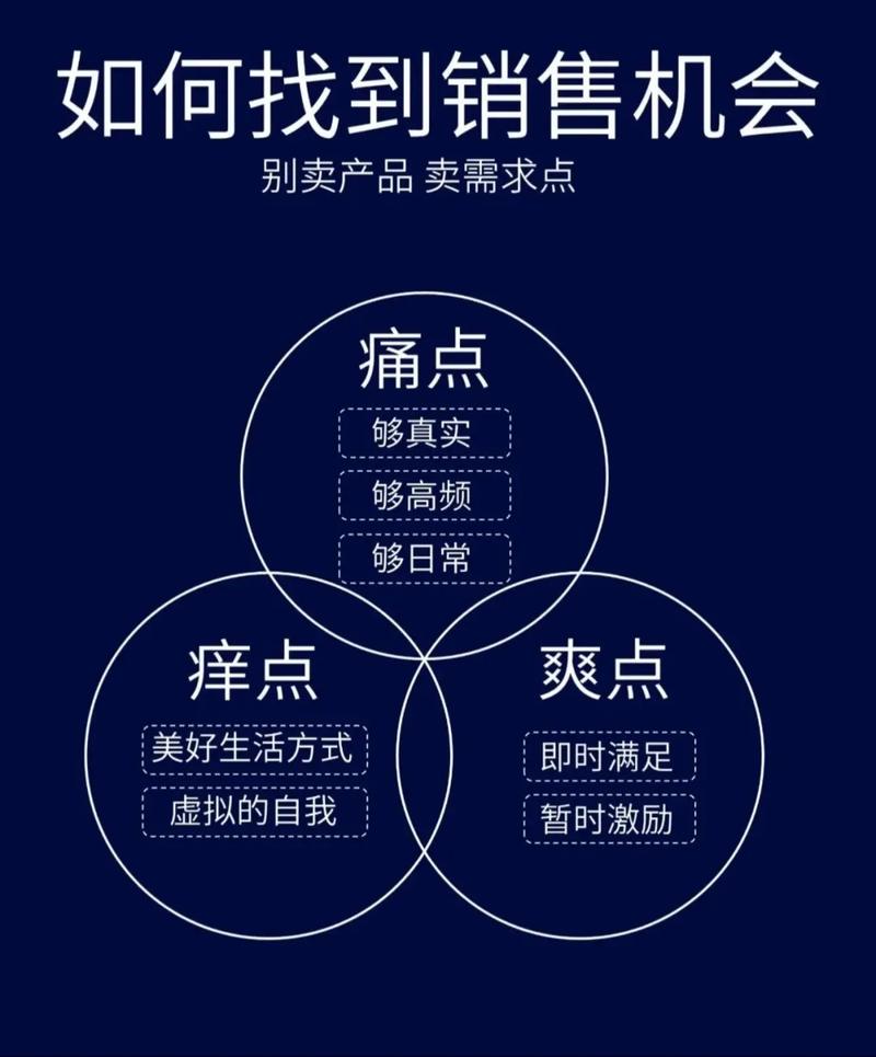 抖音浏览量与赞，如何从数据中找到市场机会？
