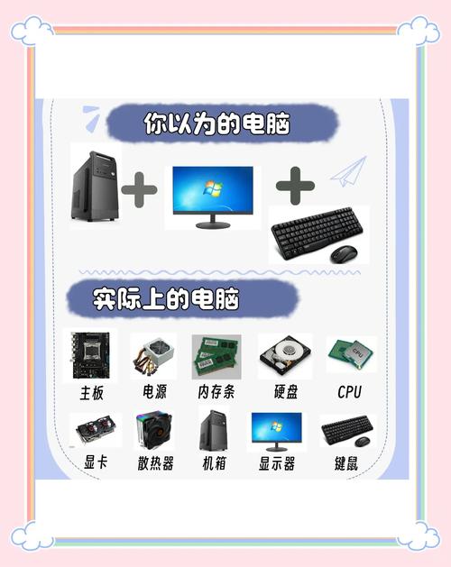 搭建电脑，从选择到安装
