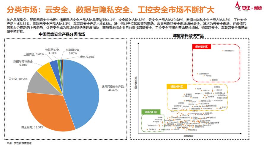 网络市场的定义与特征，理解其重要性