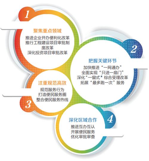 构建高效治理新模式，打造现代化政府新平台