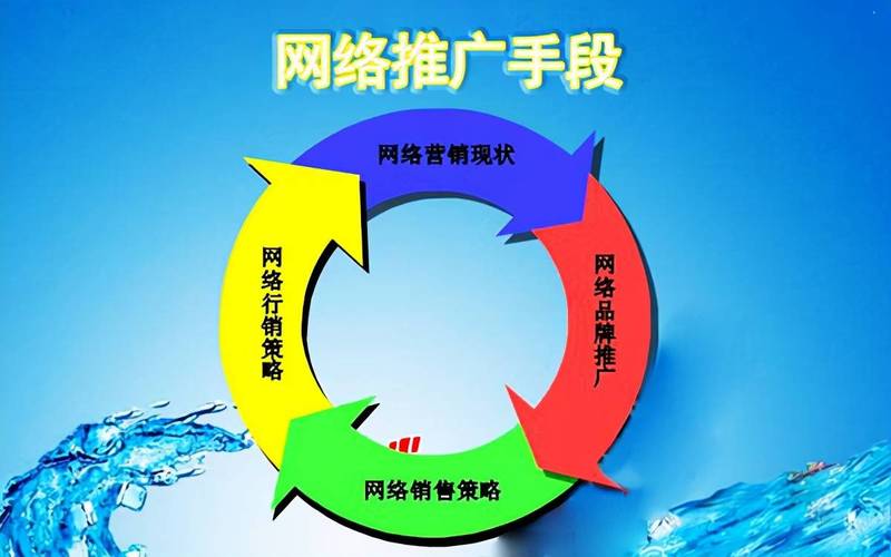网络推广的渐进之路