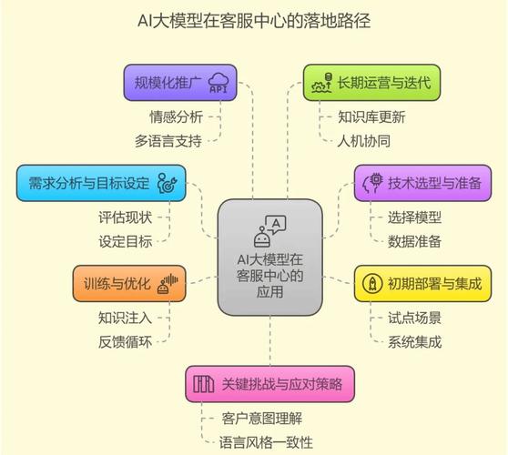 财客需求网络，优化服务的关键之路