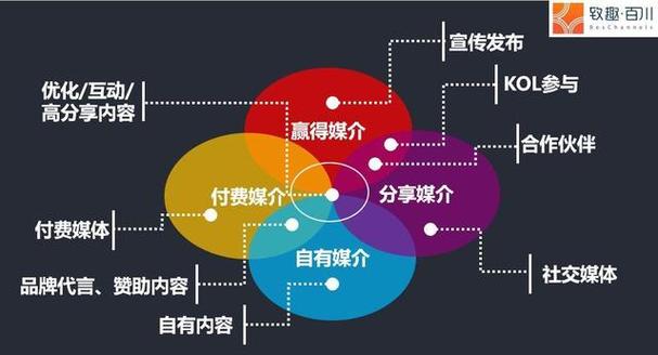 1.KOL 代用,获取免费IP和IP代用工具的指南