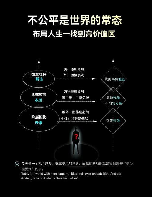如何高效获取高价值信息?