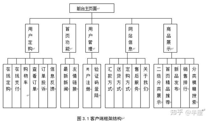 ASP网站设计入门指南