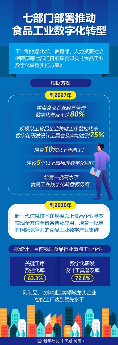 创作数字化转型的微网站,规划与实施指南