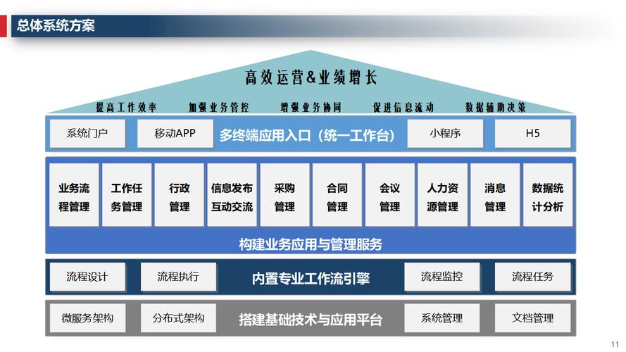 创作数字化转型的微网站，规划与实施指南