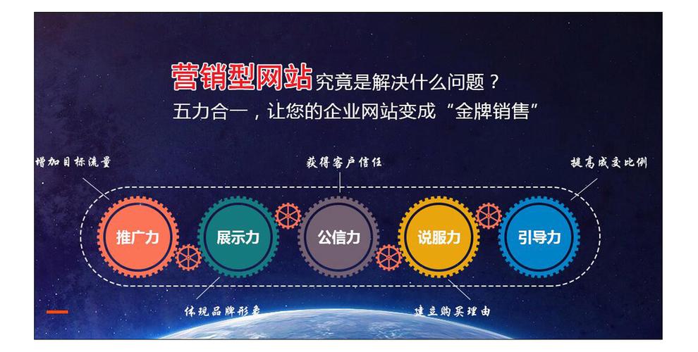 营销型网站建设方案