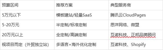 佛山专业网站建设价格指南,从预算到选择