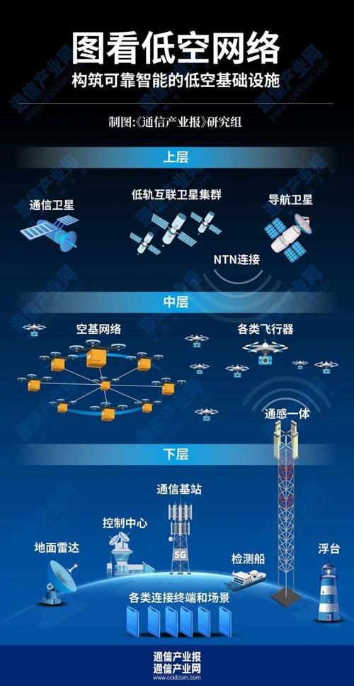 网络建设与维护,从基础到现代的未来