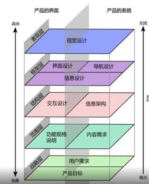 从零到万级网站，构建一个贴心的用户体验