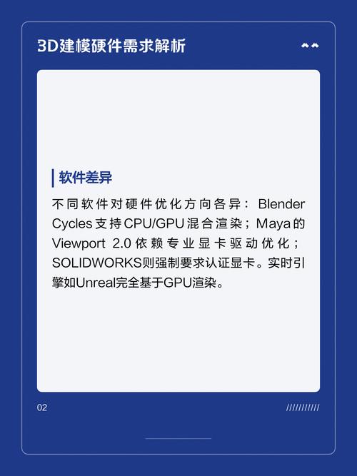 3D建模与渲染,硬件配置指南