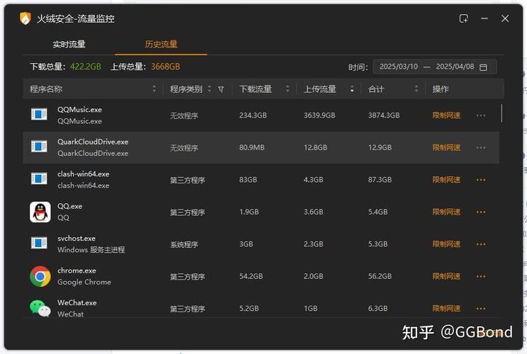 探索QQ音乐播放量的流量信号