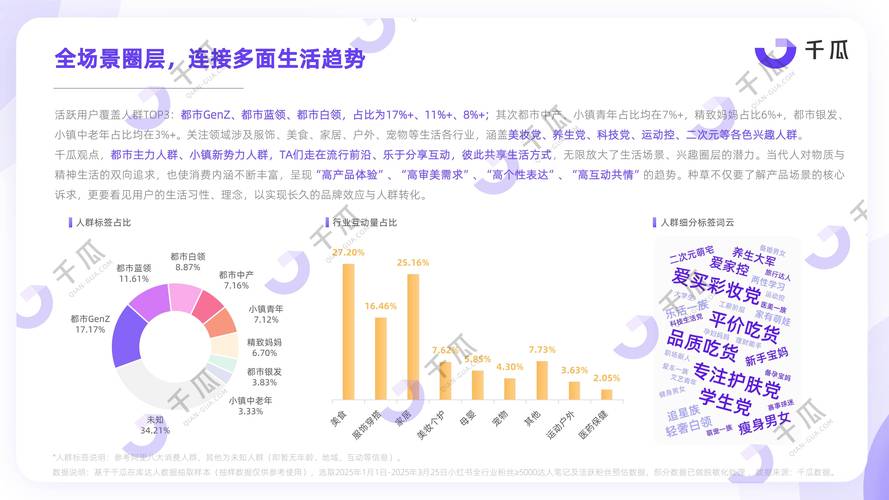 高度活跃用户,快手用户增长的关键路径,从浏览量到自动下单