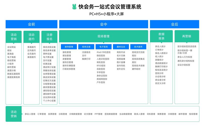 安排自定义管理平台,提高内容质量的高效选择
