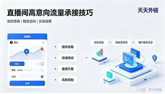 高可用性,快手秒网助力KOL流量增长
