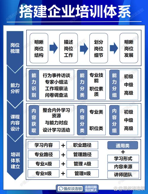 天津培训网站建设指南
