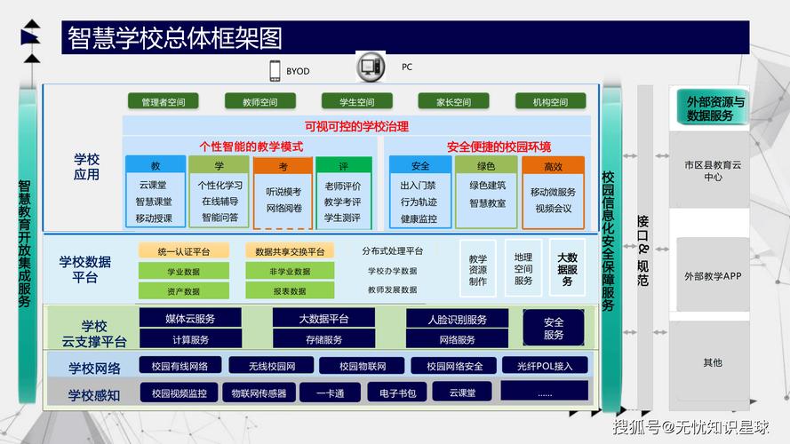 构建高质量的学校网站平台，路径选择与方案设计