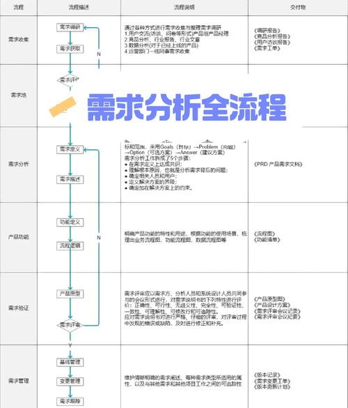 网络公司流程图，从需求分析到验收实施