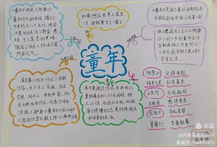 构建童年的未来，从一个简单的想法到专业的网站