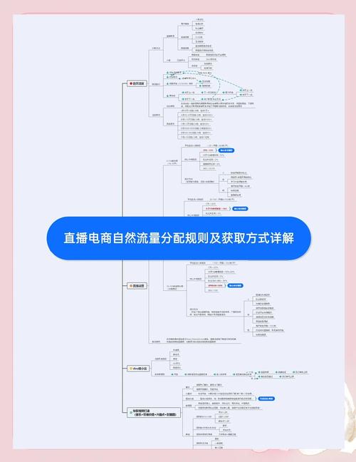 抖音刷浏览量的限流分析,直播电商的流量挑战与应对方案