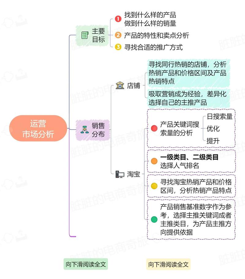如何在淘宝抖音上实现收入增长?从内容运营到精准定位!