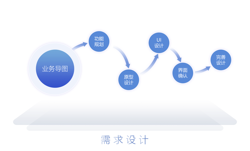 深圳SEO优化,网站设计与代码实现的完美结合