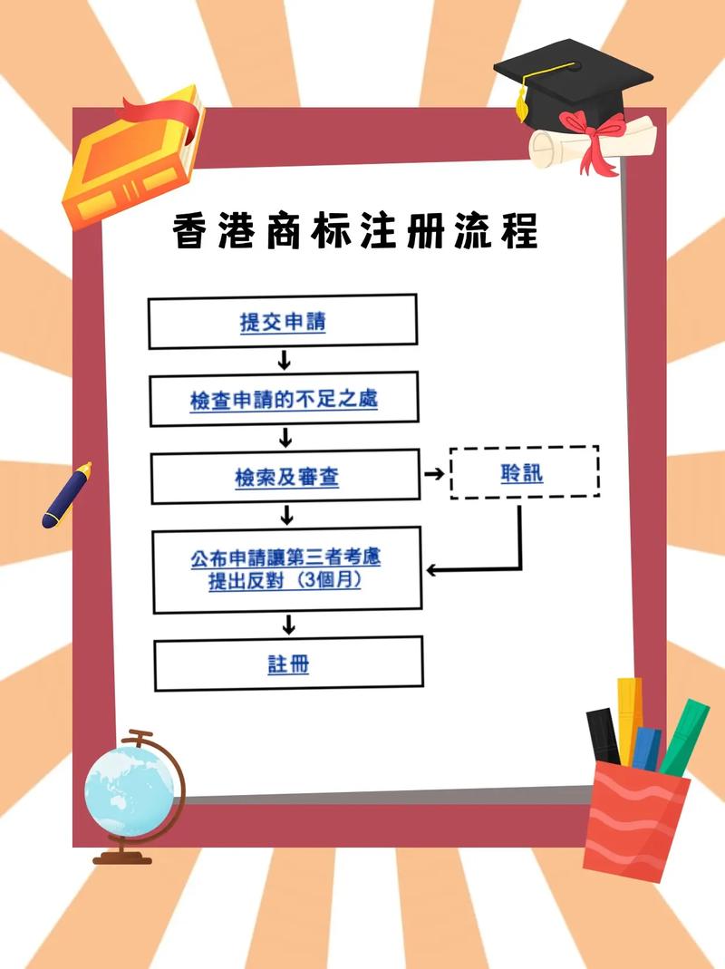 你可能不知道的，网络品牌注册公司有哪些正确流程？从选择平台到知识产权保护，everything you need to know！