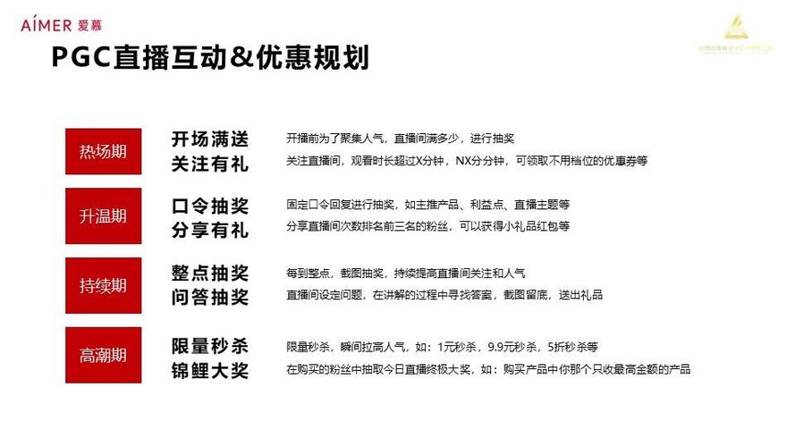 224年轻女性营销专家,高效转化率的互联网营销方案
