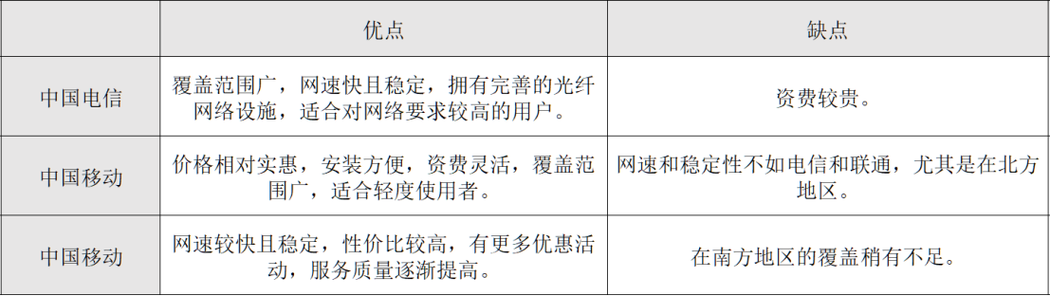 网络公司指南,让你选择更明智的网络公司!