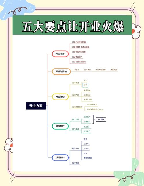 餐饮店网络推广,成功的关键步骤