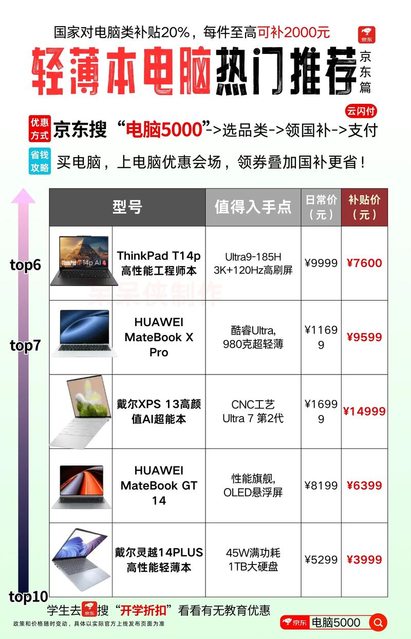 25元笔记本电脑配置指南,选择与使用建议