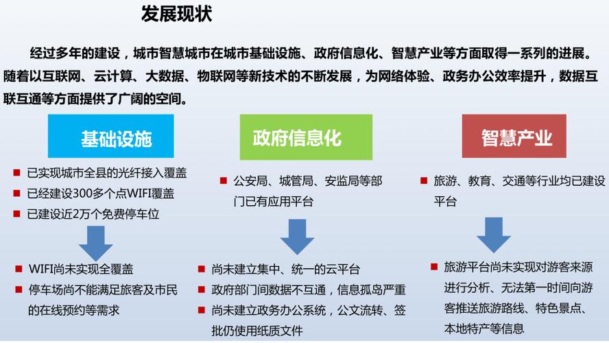 广汉城市建设的智慧化之路