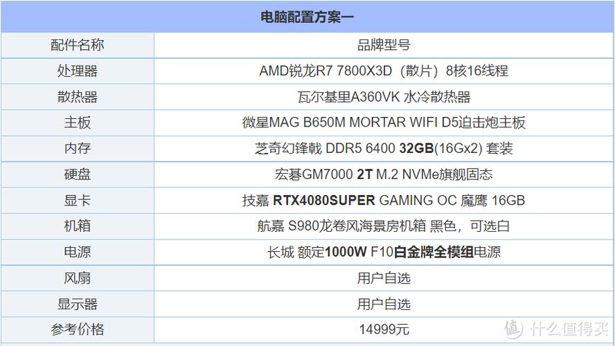 1元主机配置指南,从基础到高级