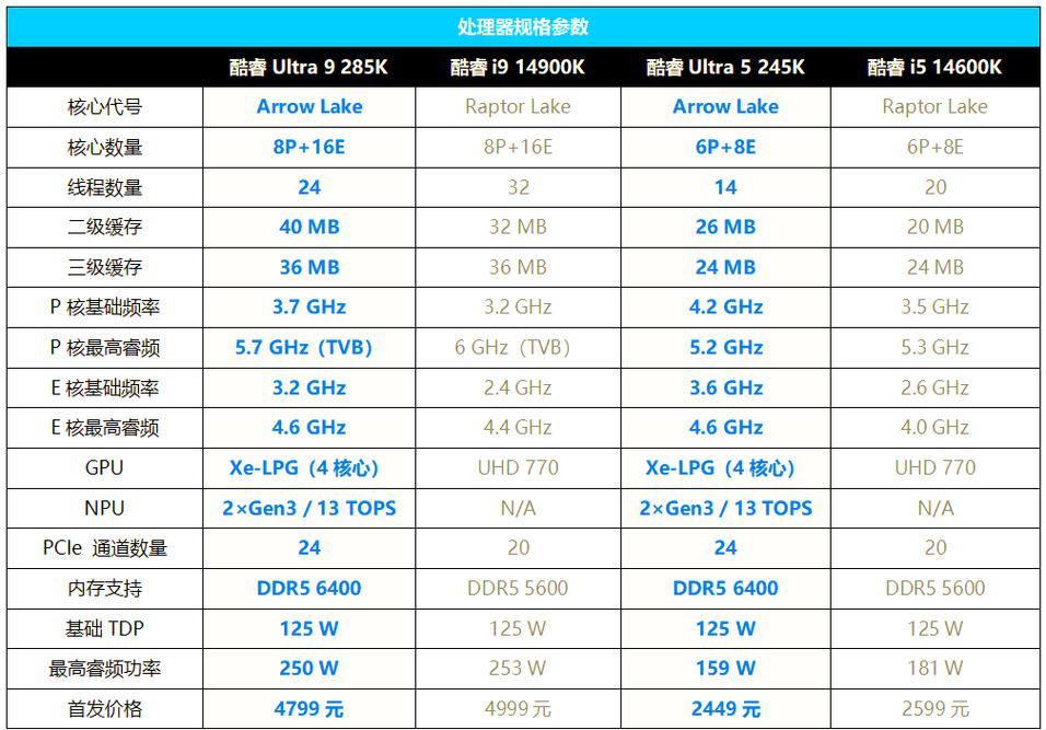 四核配置，如何让你的台式电脑发挥最大性能？